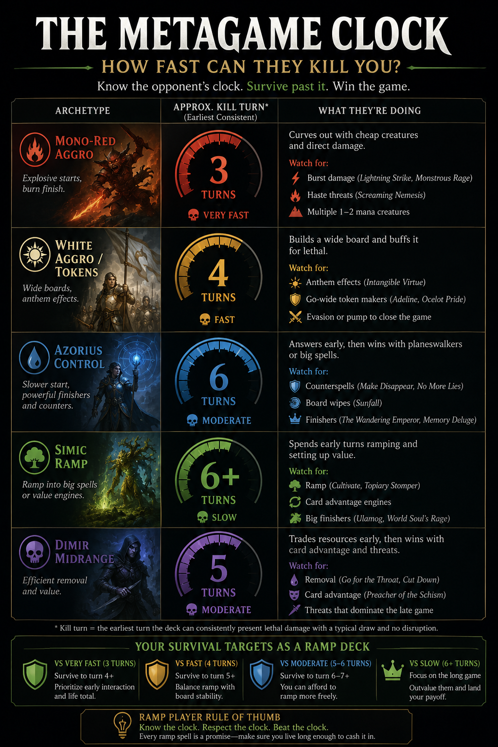 Ramp and Big Spells on MTG Arena: Building Toward Game-Winning Threats ...